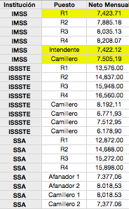 subespecialidades de medicina familiar en mexico